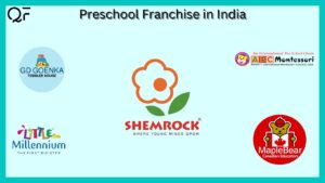 Read more about the article Top Preschool Franchise in India
